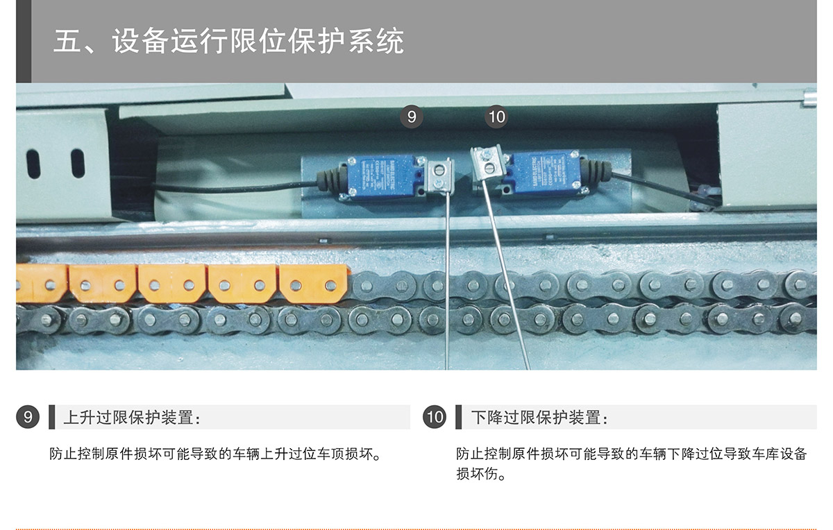 成都PSH5-D1负一正四地坑五层升降横移类机械式立体停车设备运行限位保护.jpg