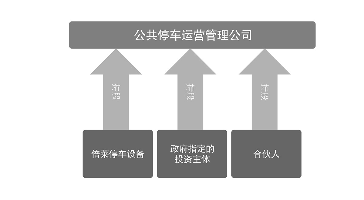 成都倍莱停车场运营管理流程图.jpg