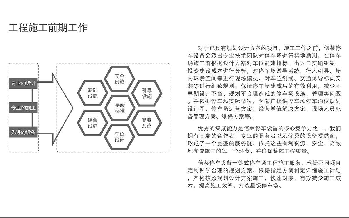 成都立体停车场工程施工前期工作.jpg