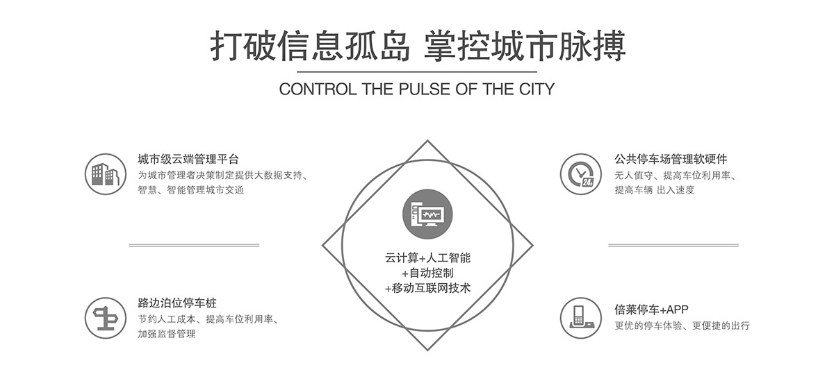 成都机械式停车设备打破信息孤岛掌控城市脉搏.jpg